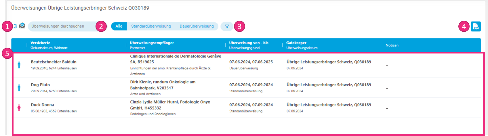 2.0_Modul_MC__berweisungen_Dashboard_Aufbau.png